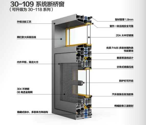 买门窗需要注意的几个基础知识——保沃达铝合金门窗品牌